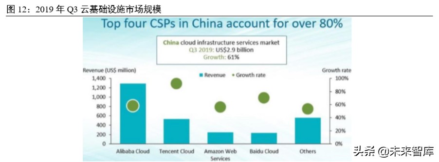 科技新基建专题报告：云经济爆发，数字化、智能化转型加速