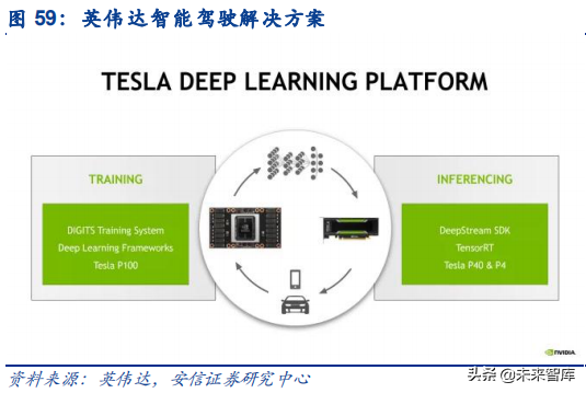 汽车电子之传感器行业深度研究：观四路，听八方，行千里