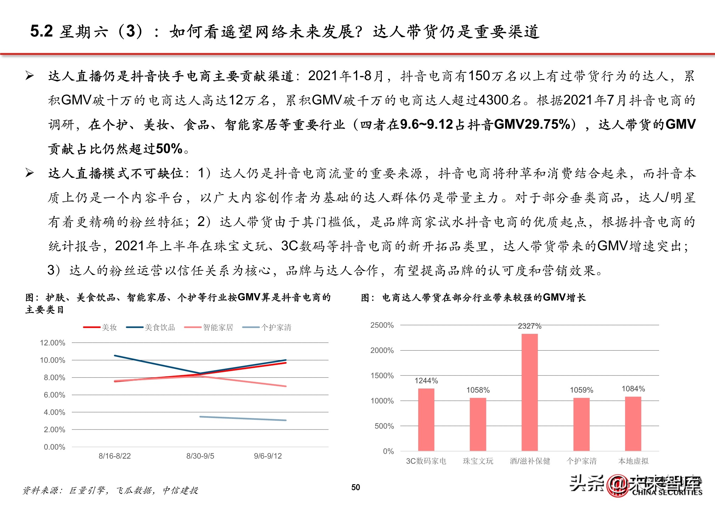 抖音代运营背景(抖音电商专题报告：服务商体系，助力直播电商发展)  第45张