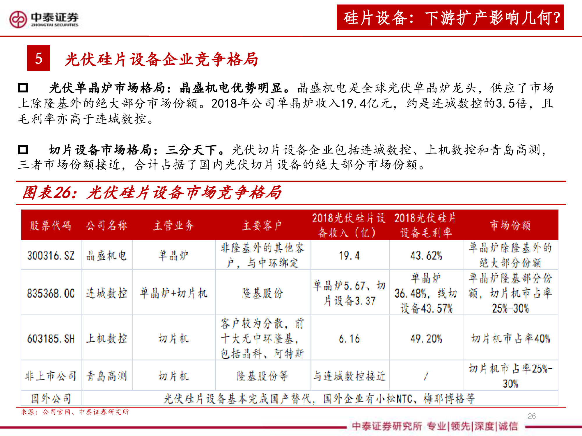 光伏设备全产业链深度研究报告（67页PPT）