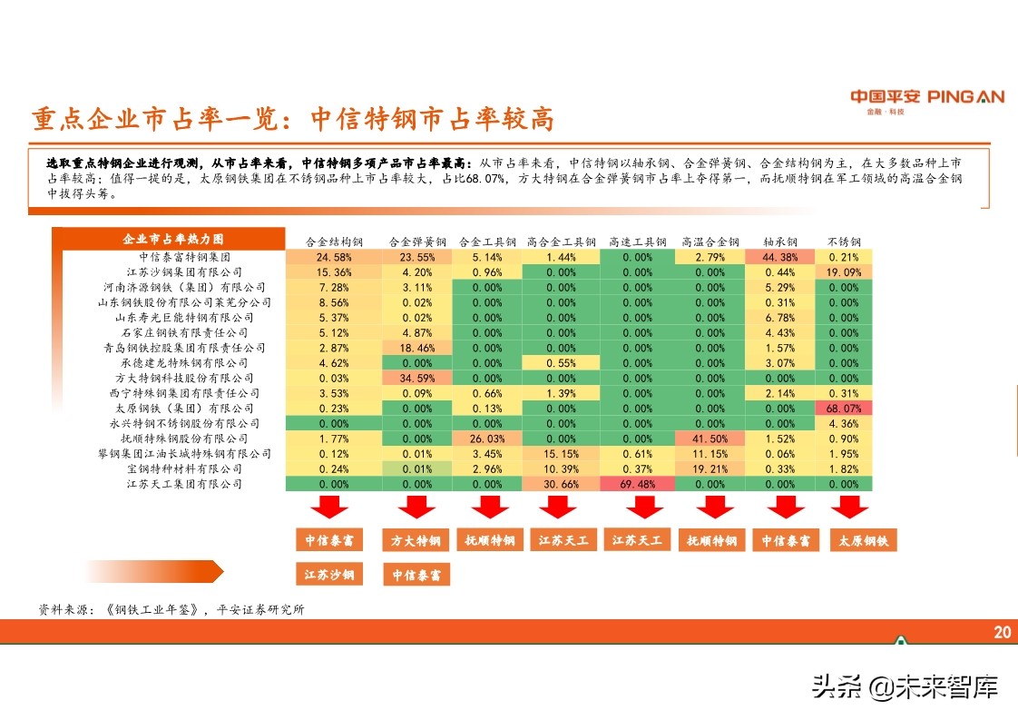 特钢行业全景图：周期、格局与趋势