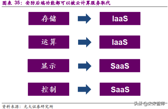安防行业深度研究报告：技术创新与格局重构