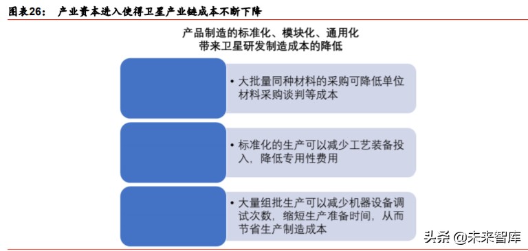 卫星互联网行业深度报告：掘金产业链新机遇