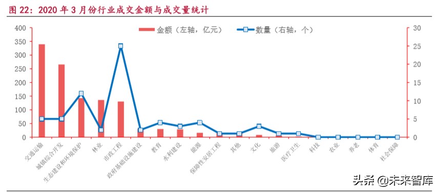 环保深度报告：土壤治理市场5万亿，关键是无商业价值地块治理