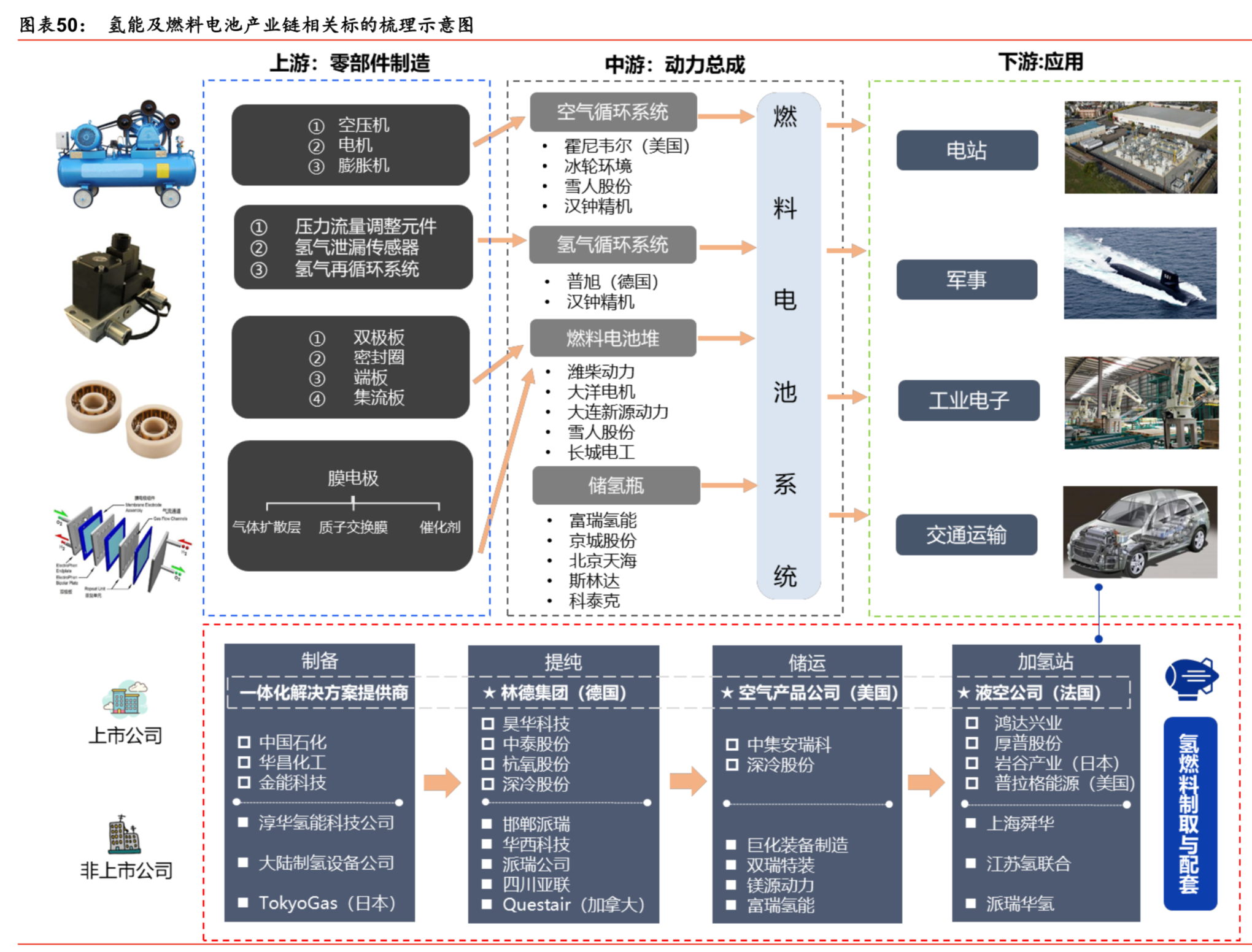 燃料电池产业专题报告之氢能设备行业深度研究