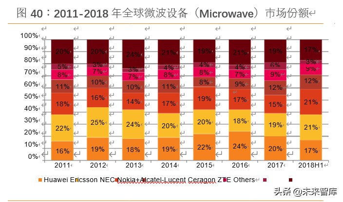 中兴通讯深度解析：5G龙头以最好的姿态迎接最好的成长时代