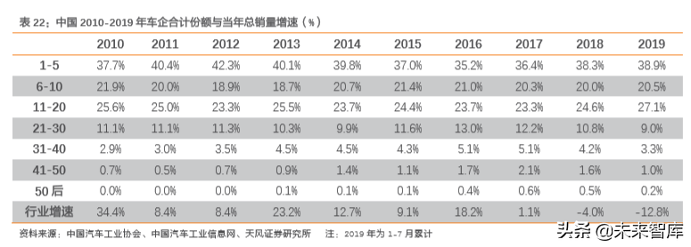 汽车零部件行业研究之华域汽车深度解析