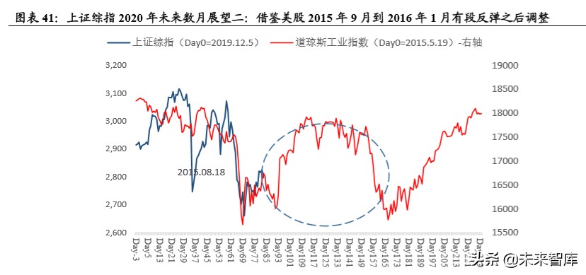 股市展望與投資策略報告：短期刺激政策如冬天的太陽曲折反彈