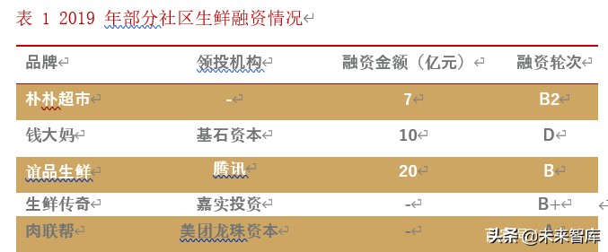 生鲜超市行业深度报告：生鲜消费稳定增长，生鲜超市空间广阔