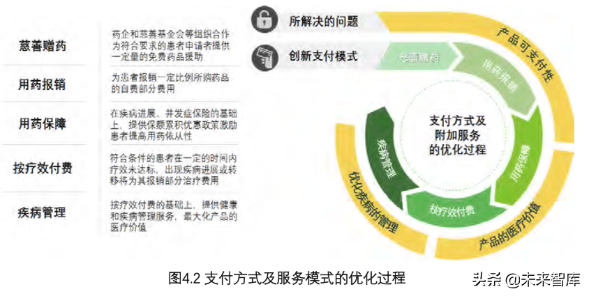 价值医疗研究：推动业务模式创新、加速医疗体系转型（下）