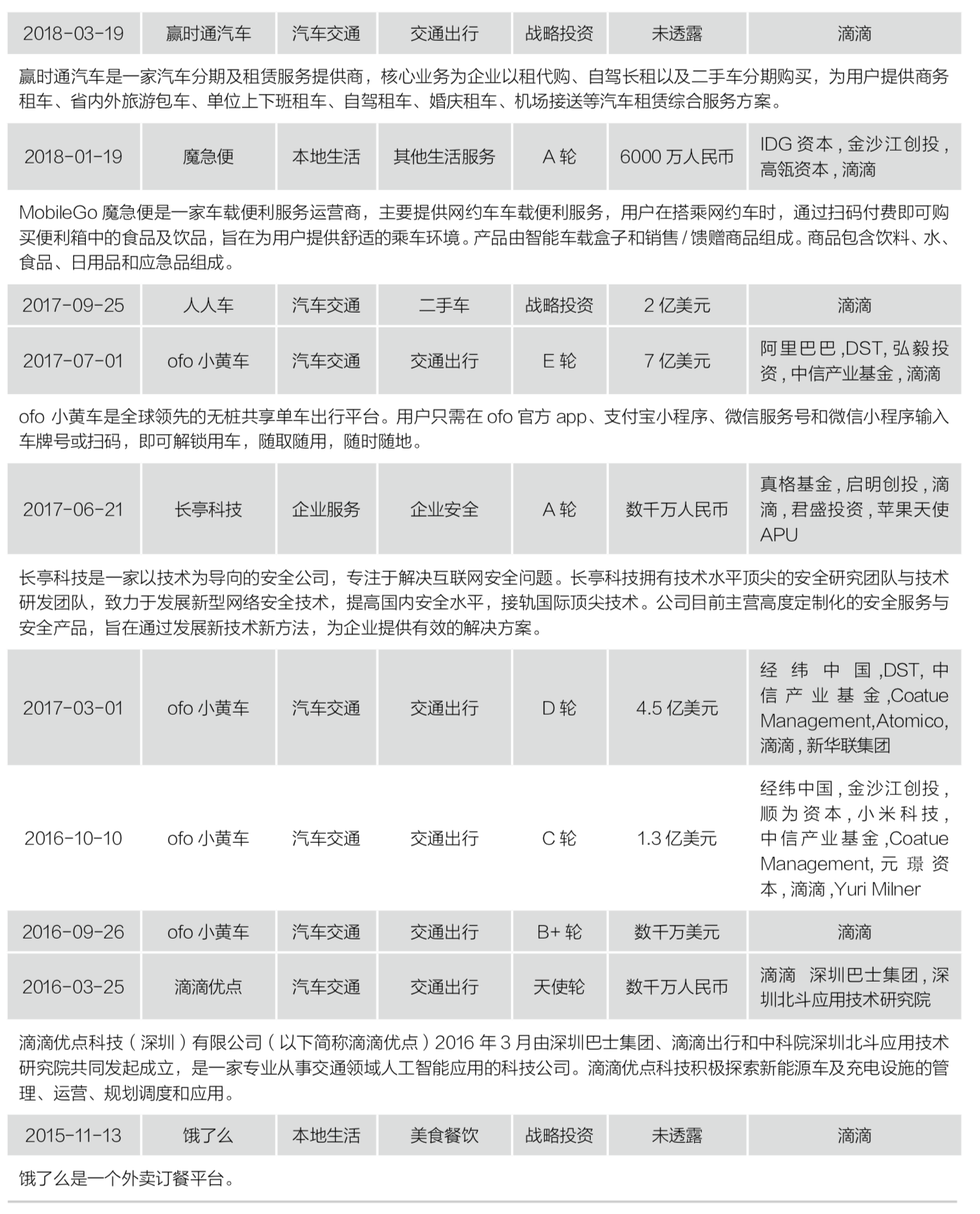 2018中国企业风险投资（CVC）行业发展报告