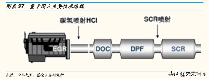潍柴动力深度解析：重卡产业链、智能物流、燃料电池