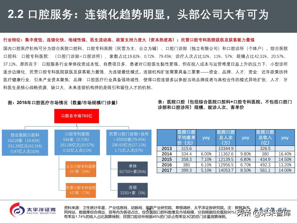 2020年医药行业投资策略：好赛道，好公司（75页PPT）
