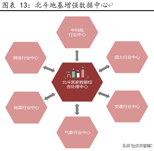 北斗导航产业深度报告：全球组网完成在即，北斗产业迎配置良机