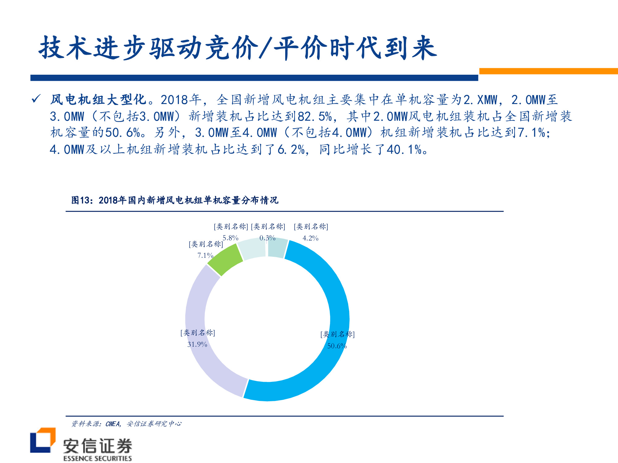 风电行业深度研究：风电大周期开启，复苏趋势望加速.pdf