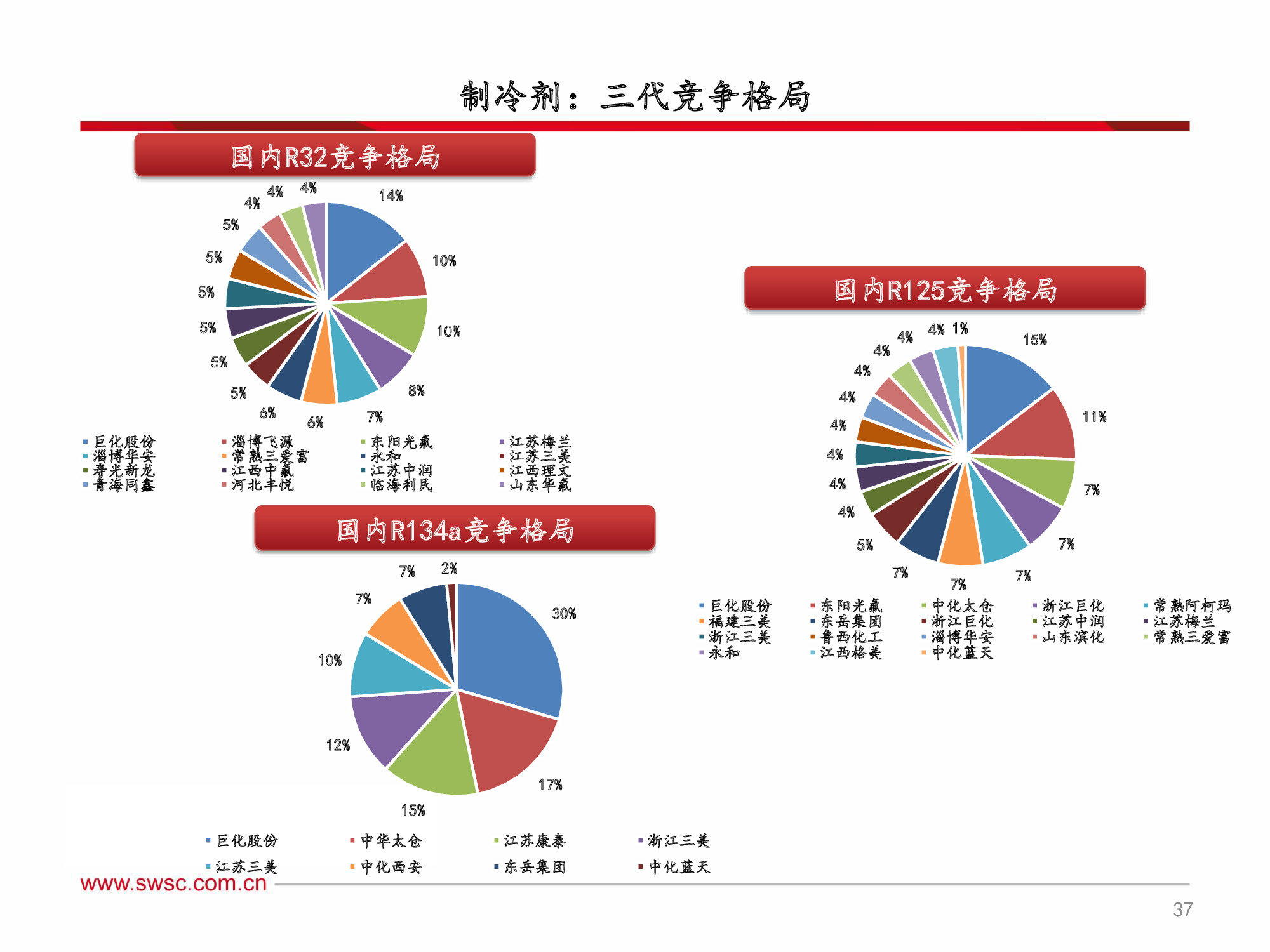 氟化工行业深度解析：全面分析框架（60页PPT）