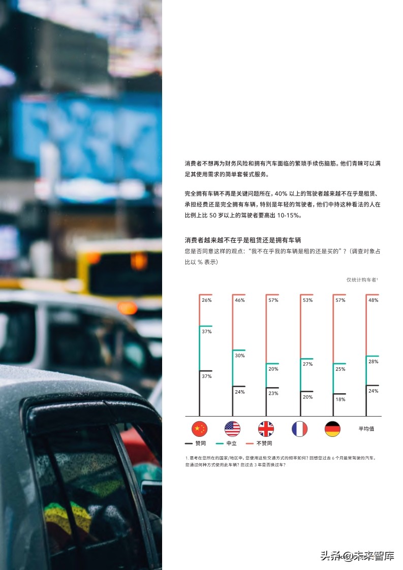 2019年全球汽车颠覆时速表