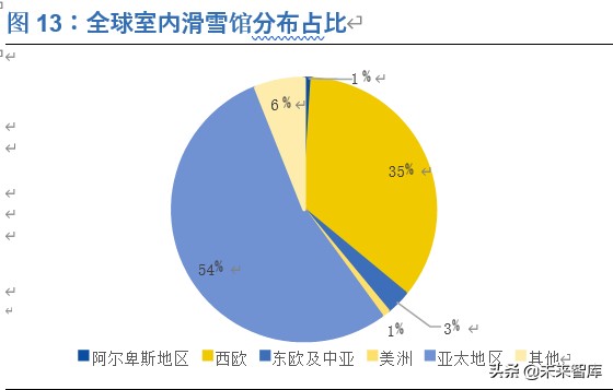 滑雪行业深度报告：展望2022，期待冰雪奇缘