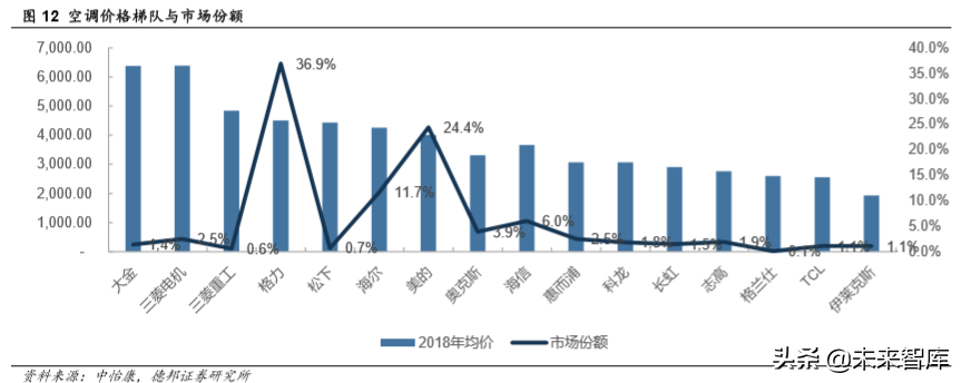 厨电行业深度报告：格局两极分化，龙头高端溢价