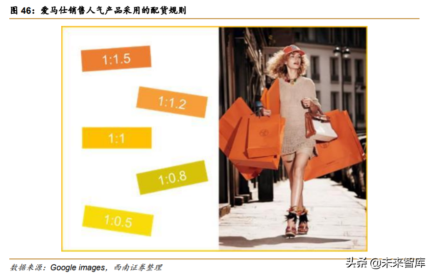 解读爱马仕：巴黎驶来的马车贵族