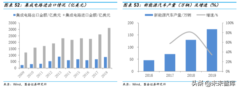 胶粘剂行业深度报告