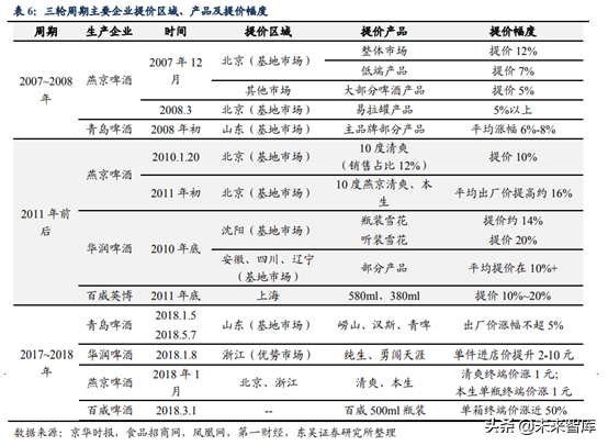 啤酒行业深度研究：借美日之鉴，探破局之路