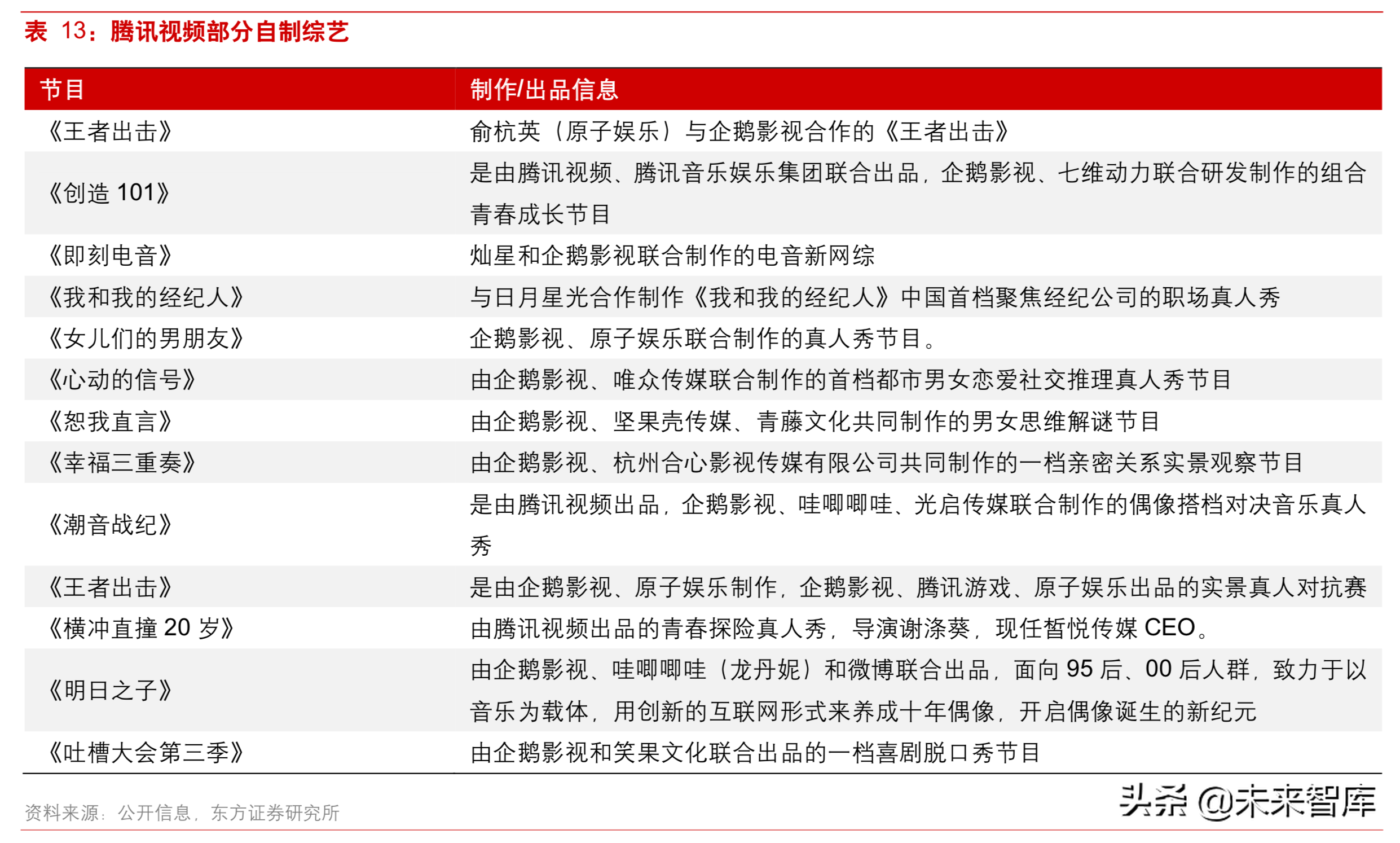 5G背景下视频内容产业深度研究：重视拥有系统化能力的运营商