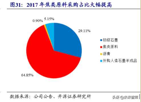 锂电池负极行业专题报告：壁垒高格局好，中国龙头全球领先