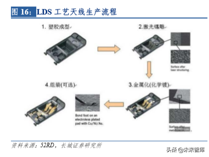 5G时代天线龙头信维通信深度解析