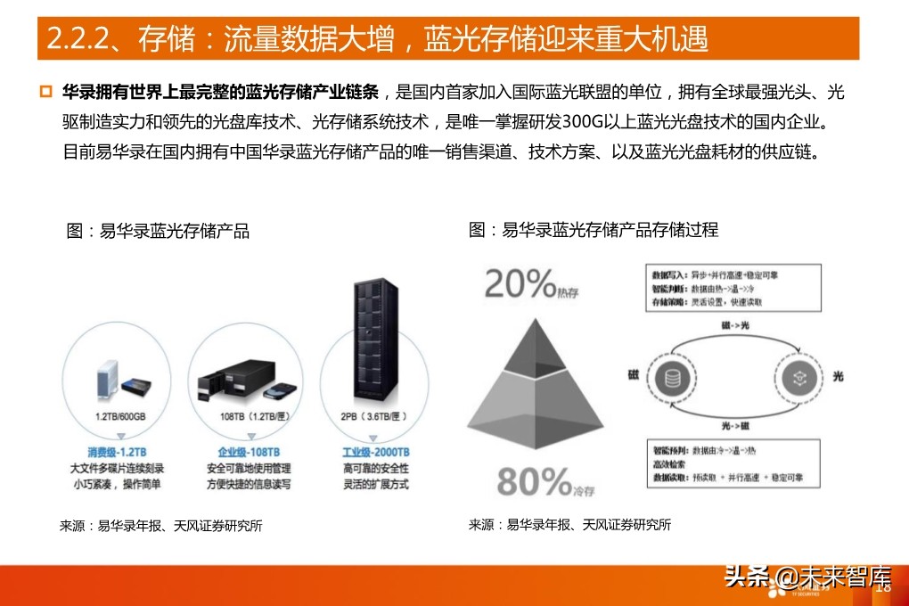 5G产业深度报告：从基础设施到产业应用全面盘点（94页）