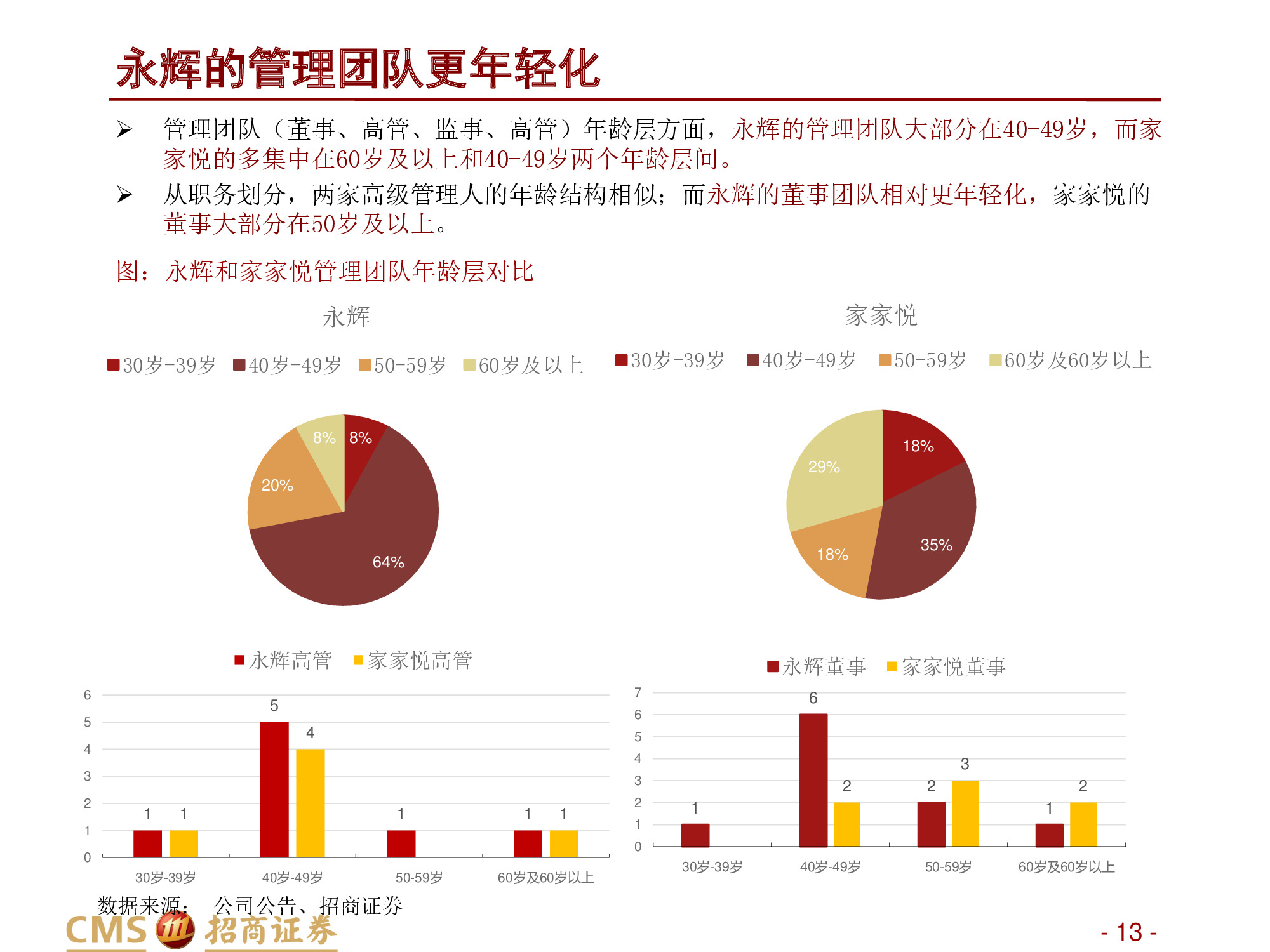 永辉VS家家悦：强化供应链优势，扩张与创新并举.pdf
