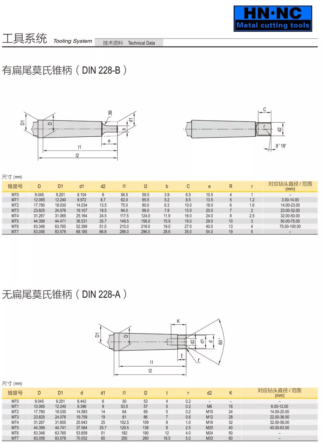 莫氏锥柄具体尺寸图5号莫氏锥度标准尺寸表