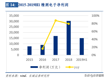 液晶面板检测行业深度研究