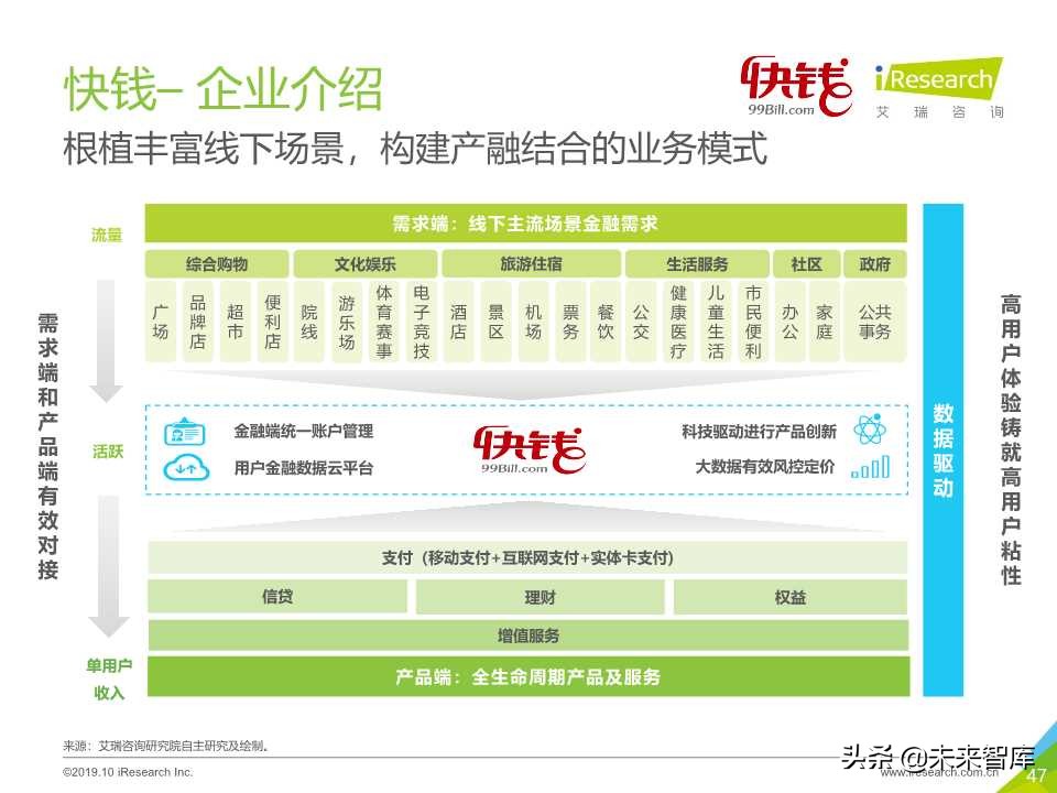 中国金融科技行业研究报告2019