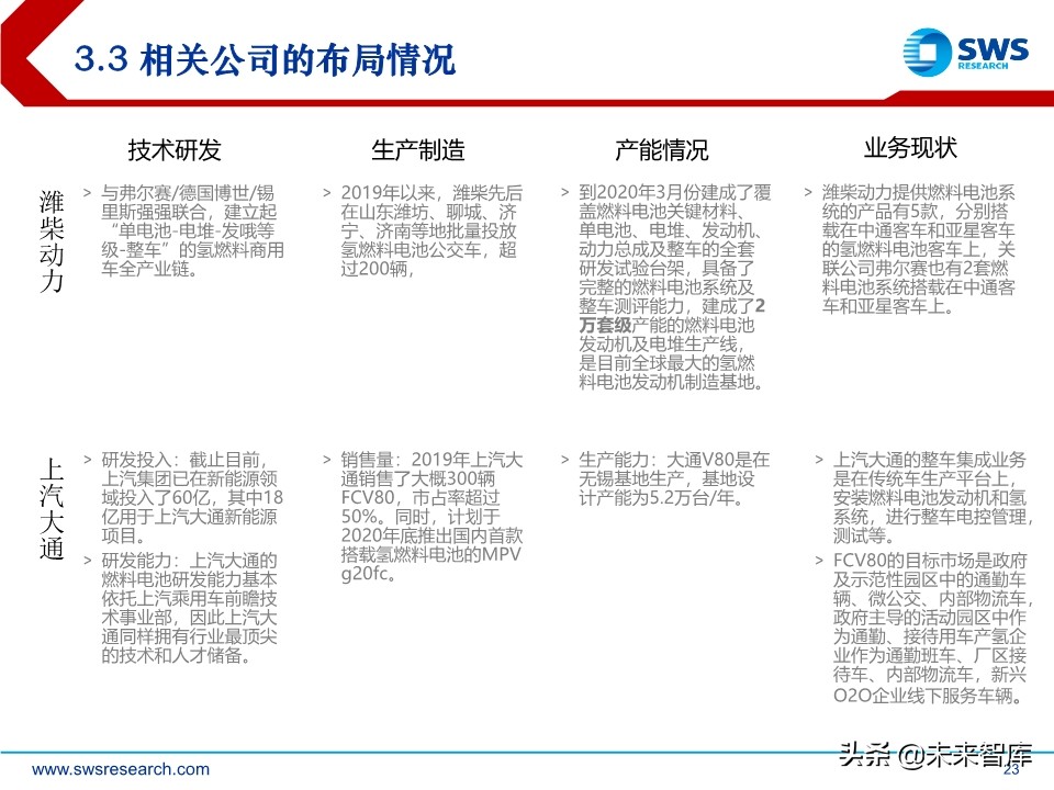 燃料电池行业研究：燃料电池政策加持，国产化加速