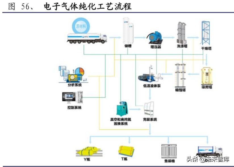半导体材料行业深度报告：大基金二期或开启国产化黄金期