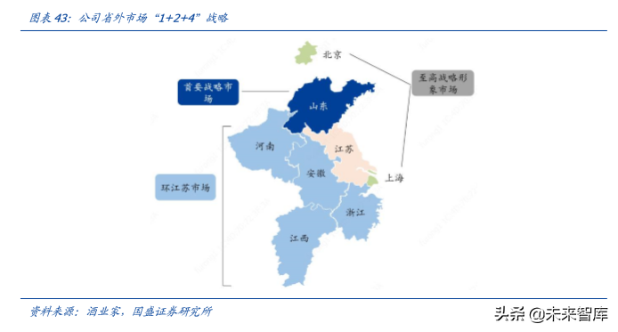 白酒专题报告之今世缘深度解析