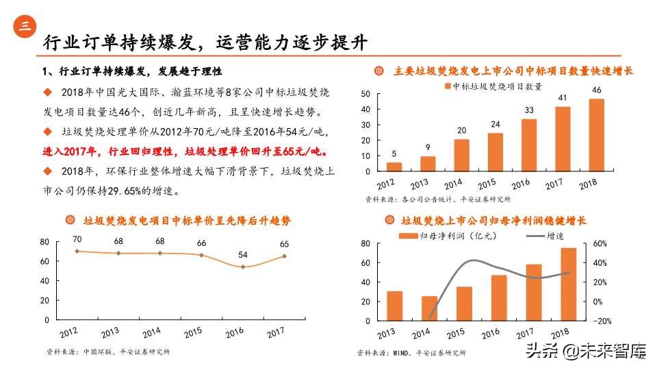 环保行业全景解析之生活垃圾篇（65页PPT）