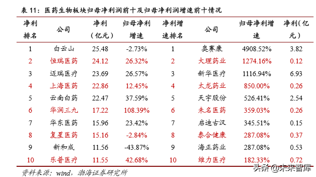 医药行业2019年4季度投资策略报告