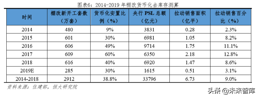未来中国房地产市场空间有多大