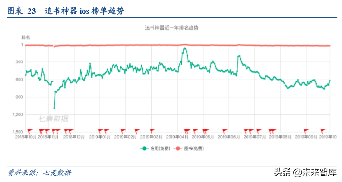 数字阅读行业发展逻辑和商业模式研究
