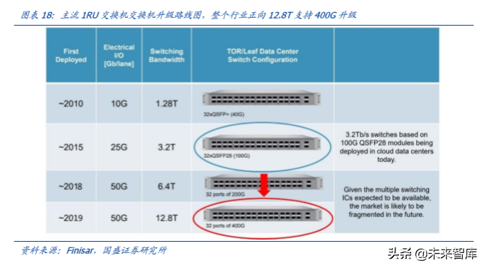 光通信的再思考：5G流量爆发下的数据密度革命