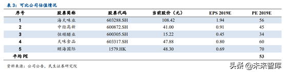 涪陵榨菜深度解析：加速库存去化，静待柳暗花明