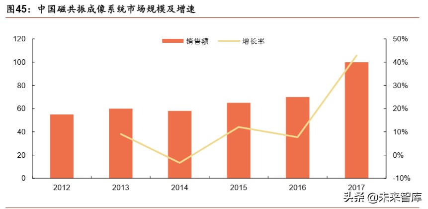 医疗器械行业深度报告：强劲增长依旧，技术与渠道定成败