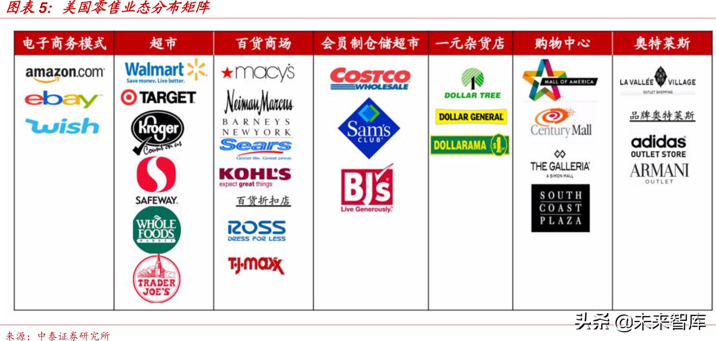 零售行业专题：COSTCO重塑“人货场”打造美国传统零售业界典范