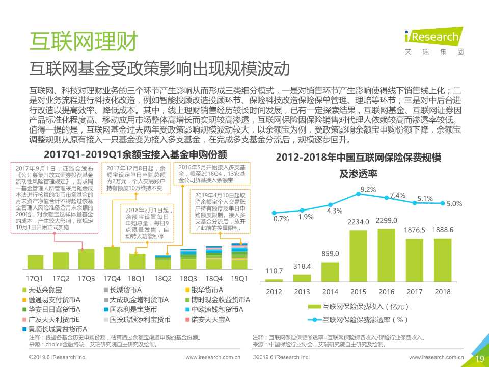 中国互联网金融行业监测报告