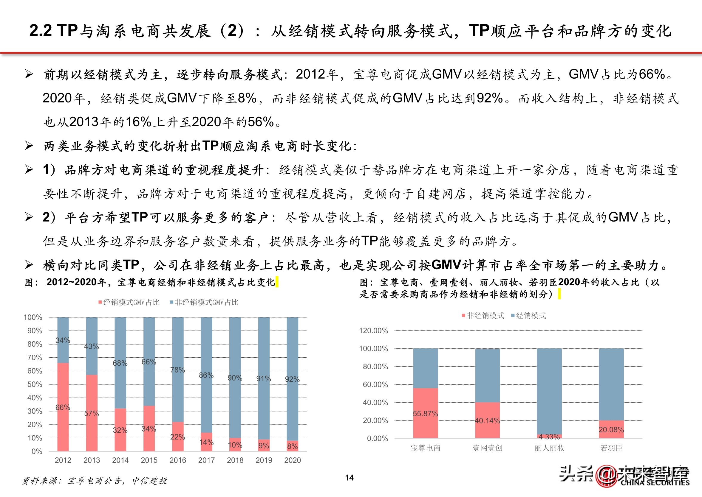 抖音代运营背景(抖音电商专题报告：服务商体系，助力直播电商发展)  第12张