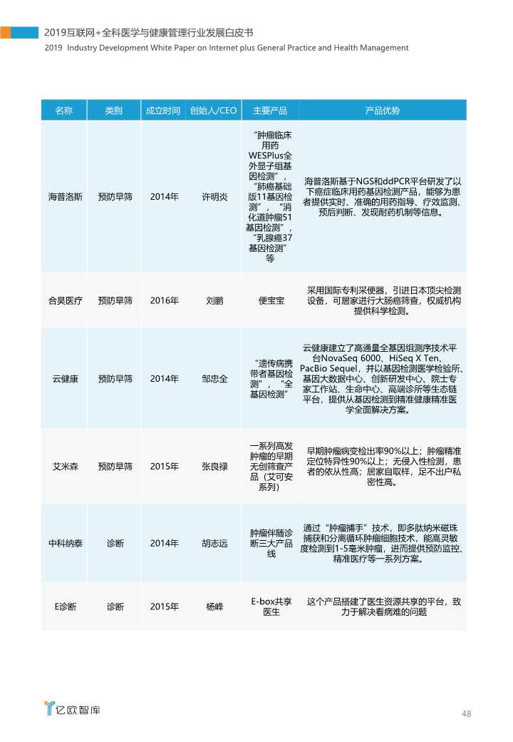 2019互联网+全科医学与健康管理白皮书