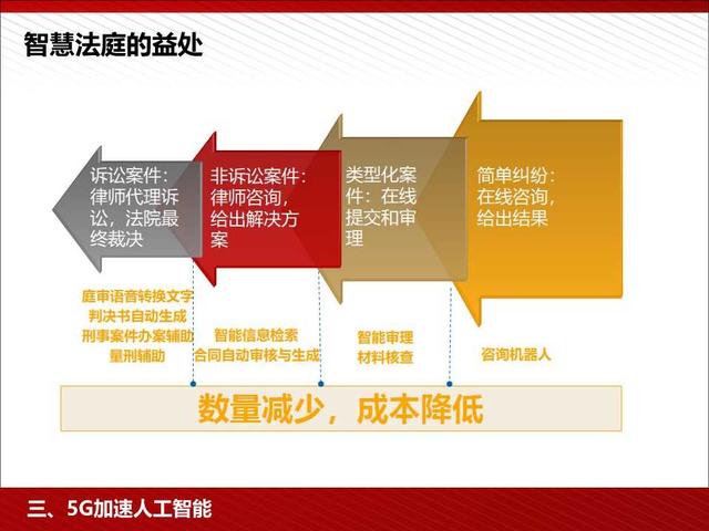 5G高颜值读本：5G为人工智能和智能制造赋能（98页PPT）