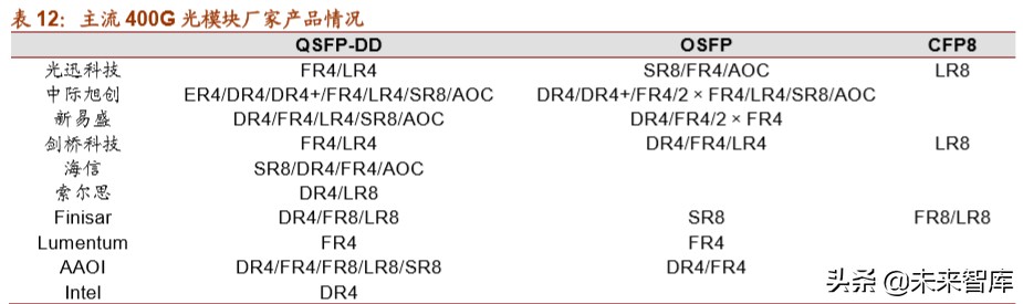 光模块行业深度报告：双引擎驱动，把握光模块确定性投资机遇